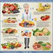 有没有一些特别适合女性或老年人食用的食物能够有效预防腰部疾病发生呢？