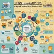 哪些行业可以受益于银行PRM技术的应用？