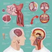 有没有一些食疗方法可以帮助改善喉咙炎症的情况呢？