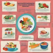 对于胃肠道功能障碍患者来说该如何调整饮食习惯以促进康复？
