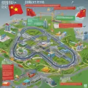 什么是中国的双循环发展思路?