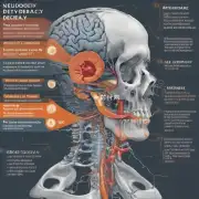 哪些因素可能导致神经衰惠?