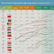 哪个国家连翘价格变化趋势如何?