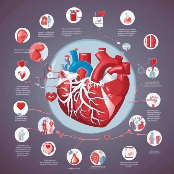 护心药在预防心血管疾病方面的作用是什么?